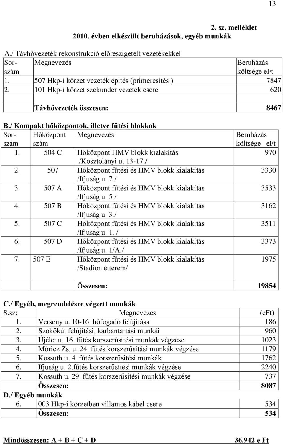 / Kompakt hőközpontok, illetve fűtési blokkok Sorszám Hőközpont szám Megnevezés 1. 504 C Hőközpont HMV blokk kialakítás /Kosztolányi u. 13-17./ 2.