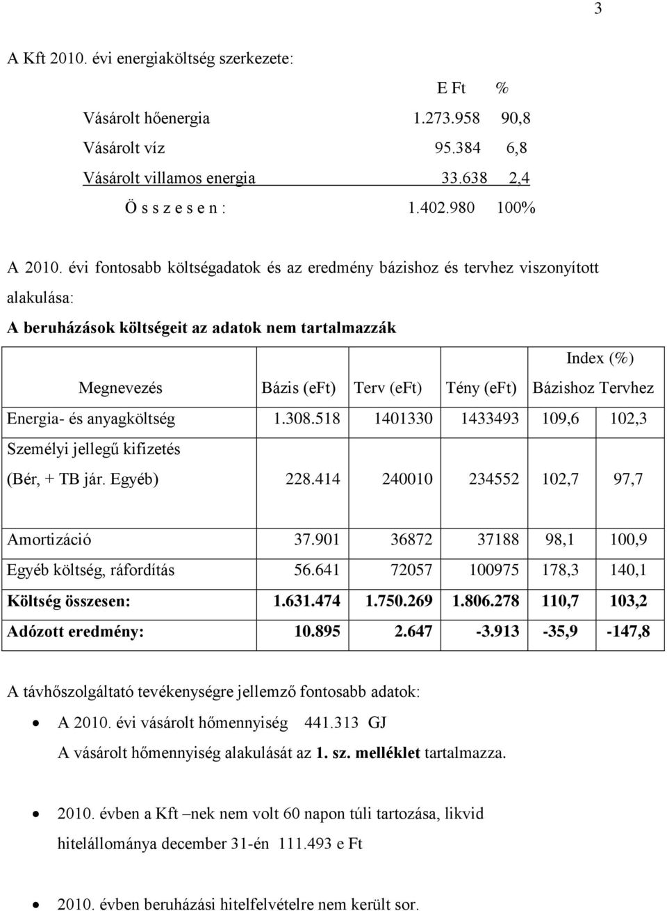 Bázishoz Tervhez Energia- és anyagköltség 1.308.518 1401330 1433493 109,6 102,3 Személyi jellegű kifizetés (Bér, + TB jár. Egyéb) 228.414 240010 234552 102,7 97,7 Amortizáció 37.