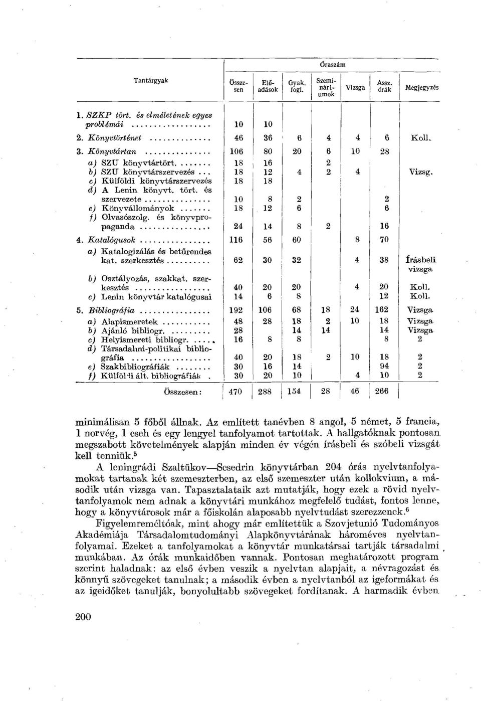 Katalógusok a) Katalogizálás és betűrendes kat. szerkesztés b) Osztályozás, szakkat. szerkesztés c) Lenin könyvtár katalógusai 5.
