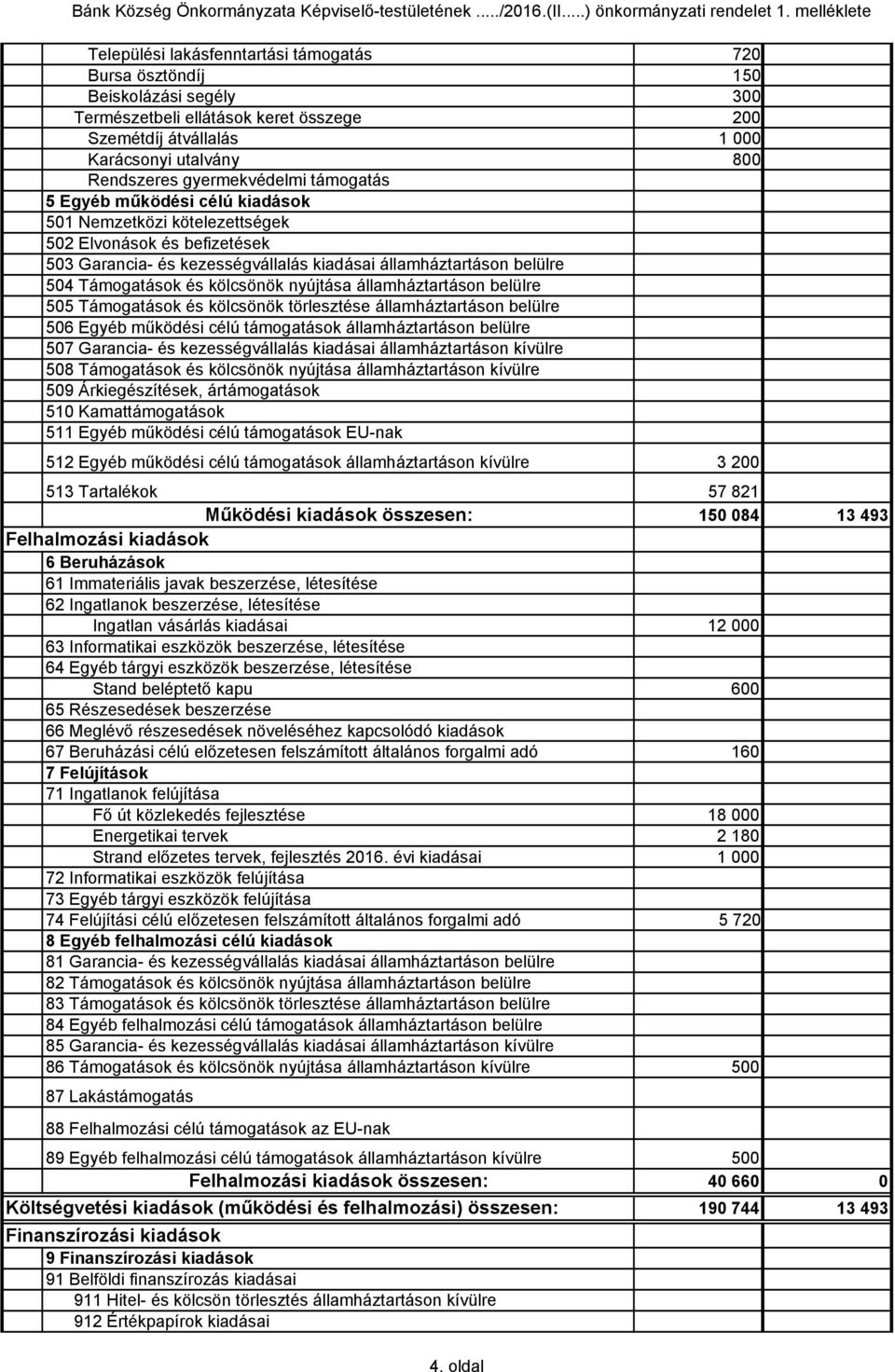 Rendszeres gyermekvédelmi támogatás 5 Egyéb működési célú kiadások 501 Nemzetközi kötelezettségek 502 Elvonások és befizetések 503 Garancia- és kezességvállalás kiadásai államháztartáson belülre 504