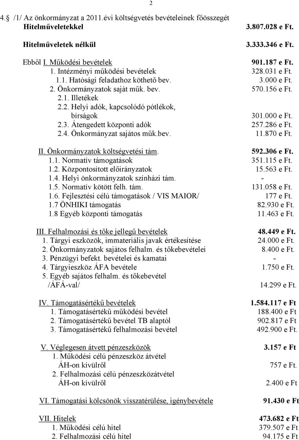 000 e Ft. 2.3. Átengedett központi adók 257.286 e Ft. 2.4. Önkormányzat sajátos műk.bev. 11.870 e Ft. II. Önkormányzatok költségvetési tám. 592.306 e Ft. 1.1. Normatív támogatások 351.115 e Ft. 1.2. Központosított ok 15.