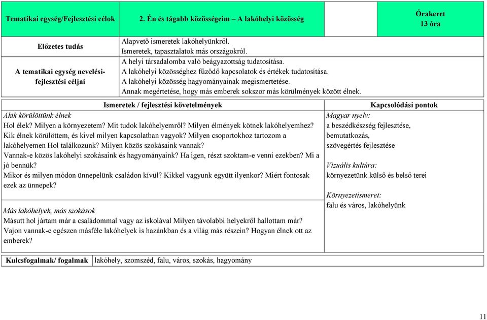 A lakóhelyi közösség hagyományainak megismertetése. Annak megértetése, hogy más emberek sokszor más körülmények között élnek. Ismeretek / fejlesztési követelmények Akik körülöttünk élnek Hol élek?