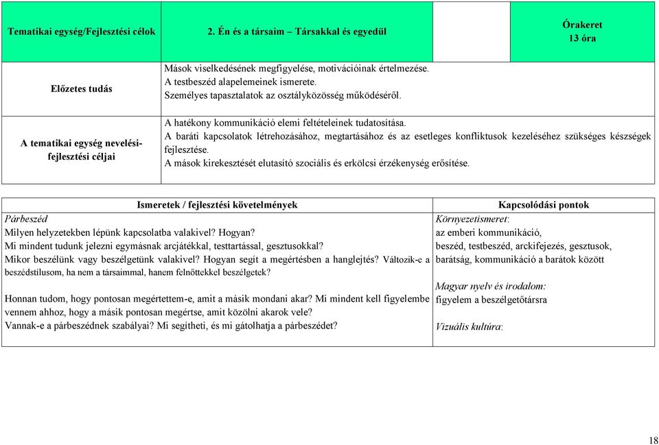 A baráti kapcsolatok létrehozásához, megtartásához és az esetleges konfliktusok kezeléséhez szükséges készségek fejlesztése.