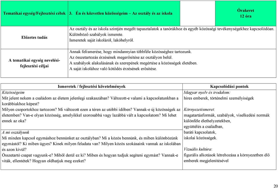 egyéb közösségi tevékenységekhez kapcsolódóan. Különböző szabályok ismerete. Ismeretek saját iskoláról, lakóhelyről. Annak felismerése, hogy mindannyian többféle közösséghez tartozunk.