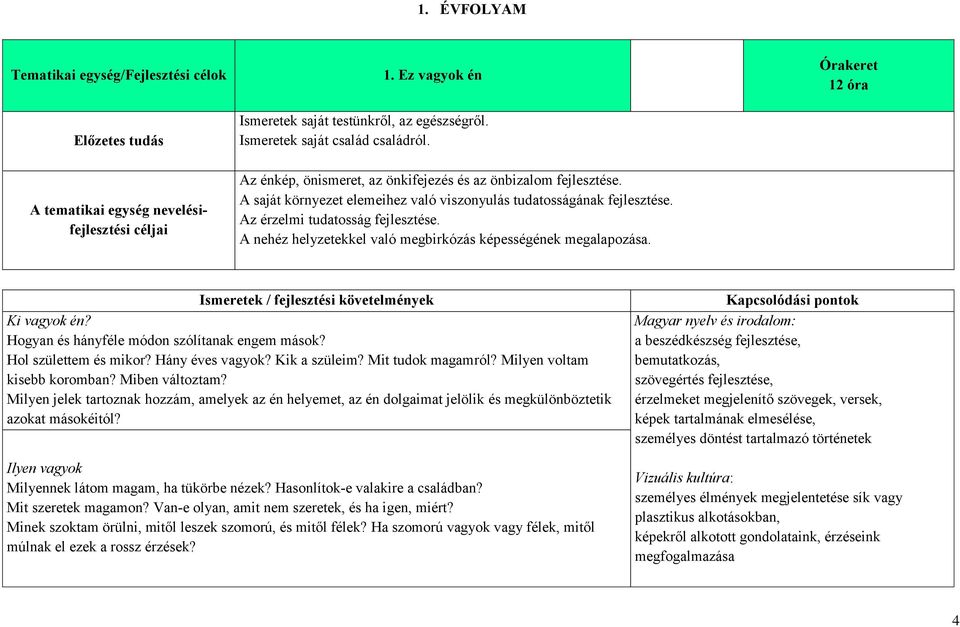 Az érzelmi tudatosság fejlesztése. A nehéz helyzetekkel való megbirkózás képességének megalapozása. Ismeretek / fejlesztési követelmények Ki vagyok én? Hogyan és hányféle módon szólítanak engem mások?