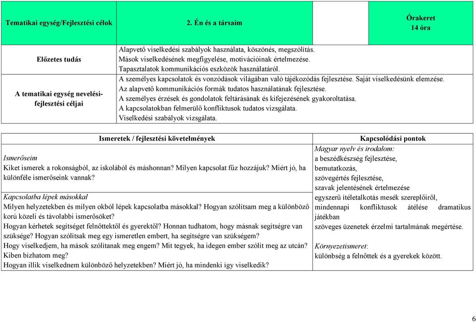 Saját viselkedésünk elemzése. Az alapvető kommunikációs formák tudatos használatának fejlesztése. A személyes érzések és gondolatok feltárásának és kifejezésének gyakoroltatása.