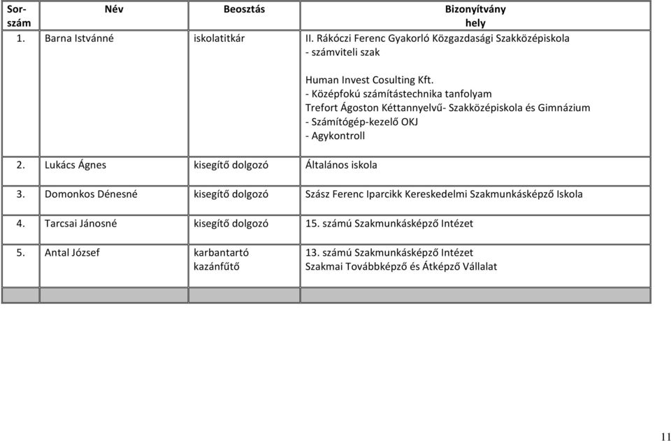 - Középfokú számítástechnika tanfolyam Trefort Ágoston Kéttannyelvű- Szakközépiskola és Gimnázium - Számítógép-kezelő OKJ - Agykontroll 3.