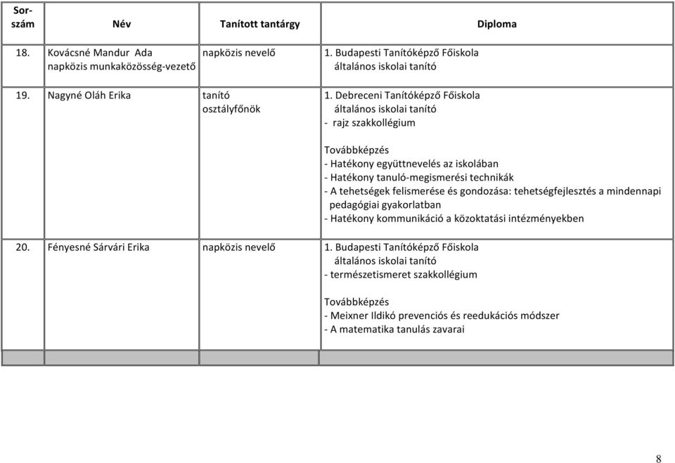 Budapesti Tanítóképző Főiskola általános iskolai tanító - természetismeret szakkollégium Továbbképzés - Hatékony együttnevelés az iskolában - Hatékony tanuló-megismerési technikák - A