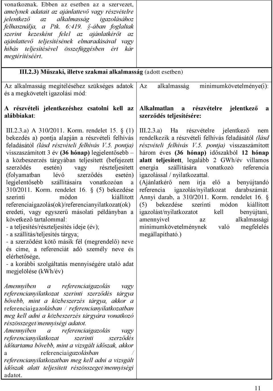 3) Műszaki, illetve szakmai alkalmasság (adott esetben) Az alkalmasság megítéléséhez szükséges adatok és a megkövetelt igazolási mód: A részvételi jelentkezéshez csatolni kell az alábbiakat: III.2.3.a) A 310/2011.