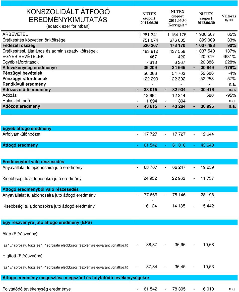 30 Korrigált * 2012.06.