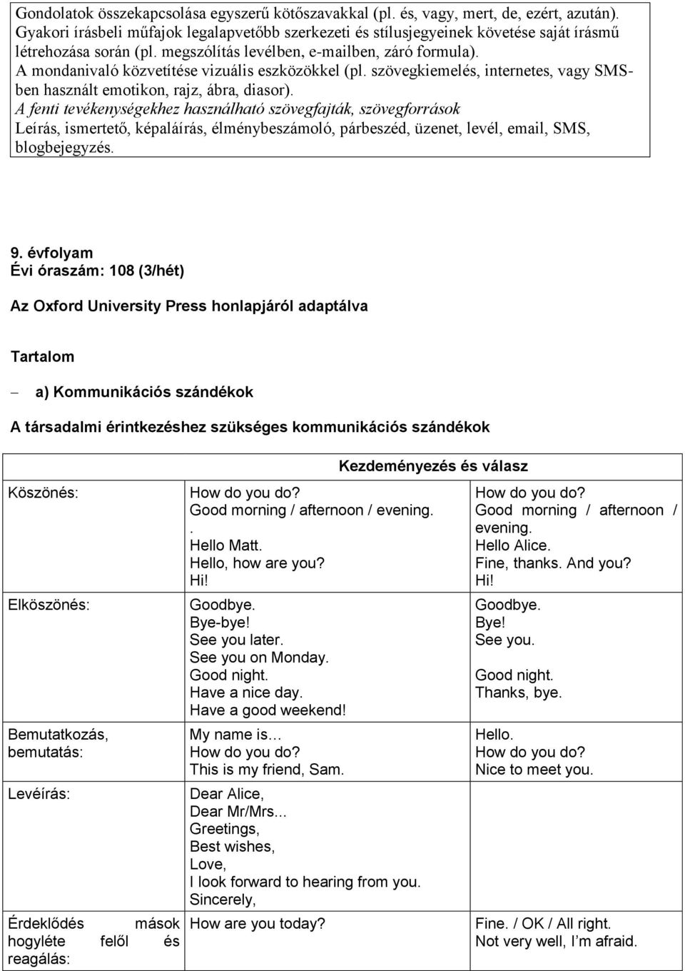 A mondanivaló közvetítése vizuális eszközökkel (pl. szövegkiemelés, internetes, vagy SMSben használt emotikon, rajz, ábra, diasor).