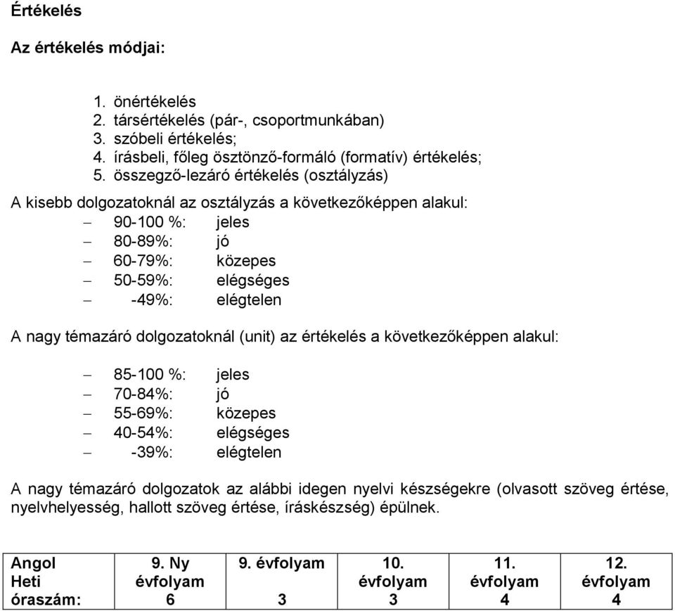 témazáró dolgozatoknál (unit) az értékelés a következőképpen alakul: 85-100 %: jeles 70-84%: jó 55-69%: közepes 40-54%: elégséges -39%: elégtelen A nagy témazáró dolgozatok az alábbi