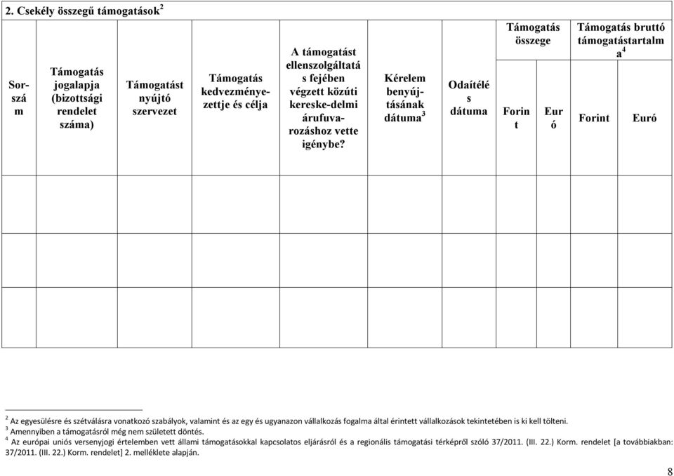 Kérelem benyújtásának dátuma 3 Odaítélé s dátuma Támogatás összege Forin t Eur ó Támogatás bruttó támogatástartalm a 4 Forint Euró 2 Az egyesülésre és szétválásra vonatkozó szabályok, valamint és az