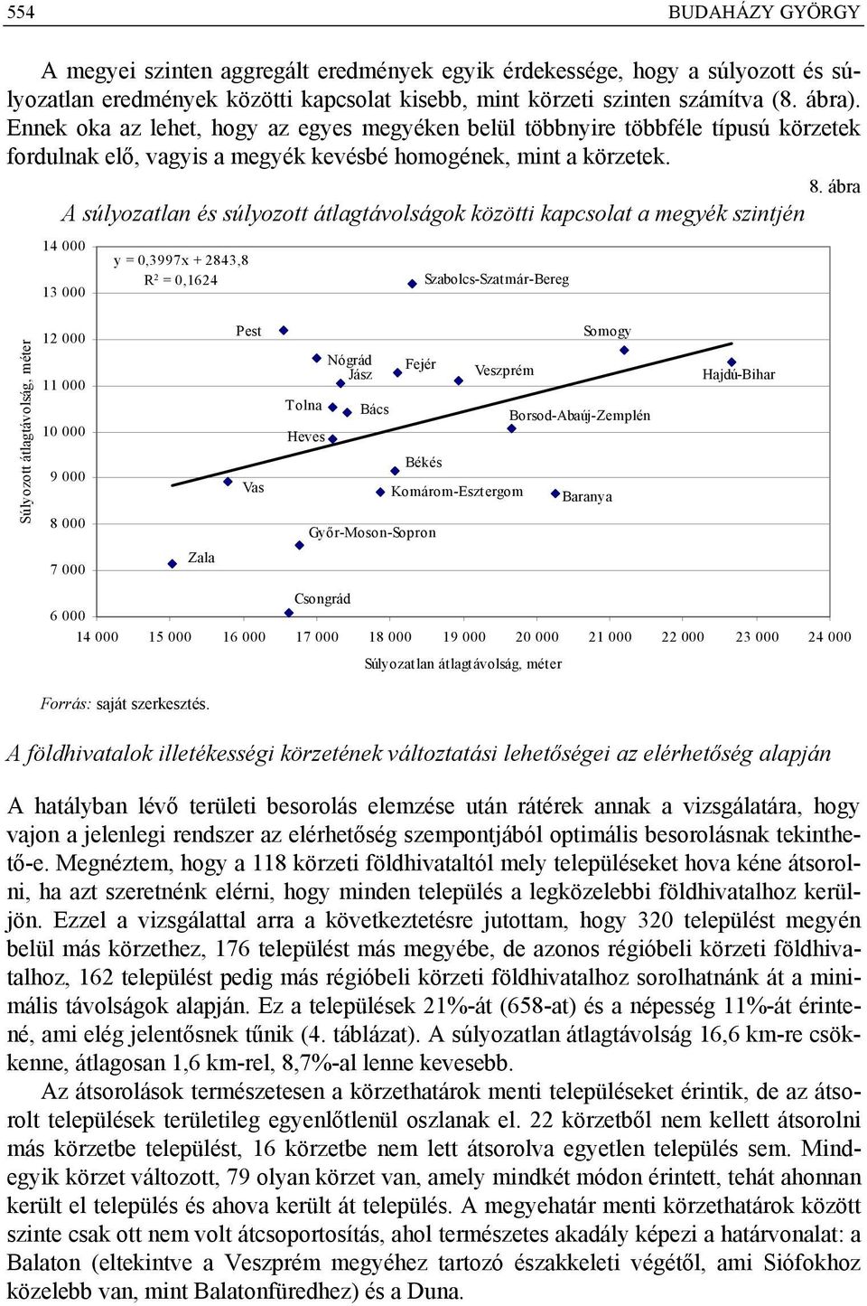 ábra A súlyozatlan és súlyozott átlagtávolságok közötti kapcsolat a megyék szintjén Súlyozott átlagtávolság, méter 14 000 13 000 12 000 11 000 10 000 9 000 8 000 7 000 y = 0,3997x + 2843,8 R 2 =