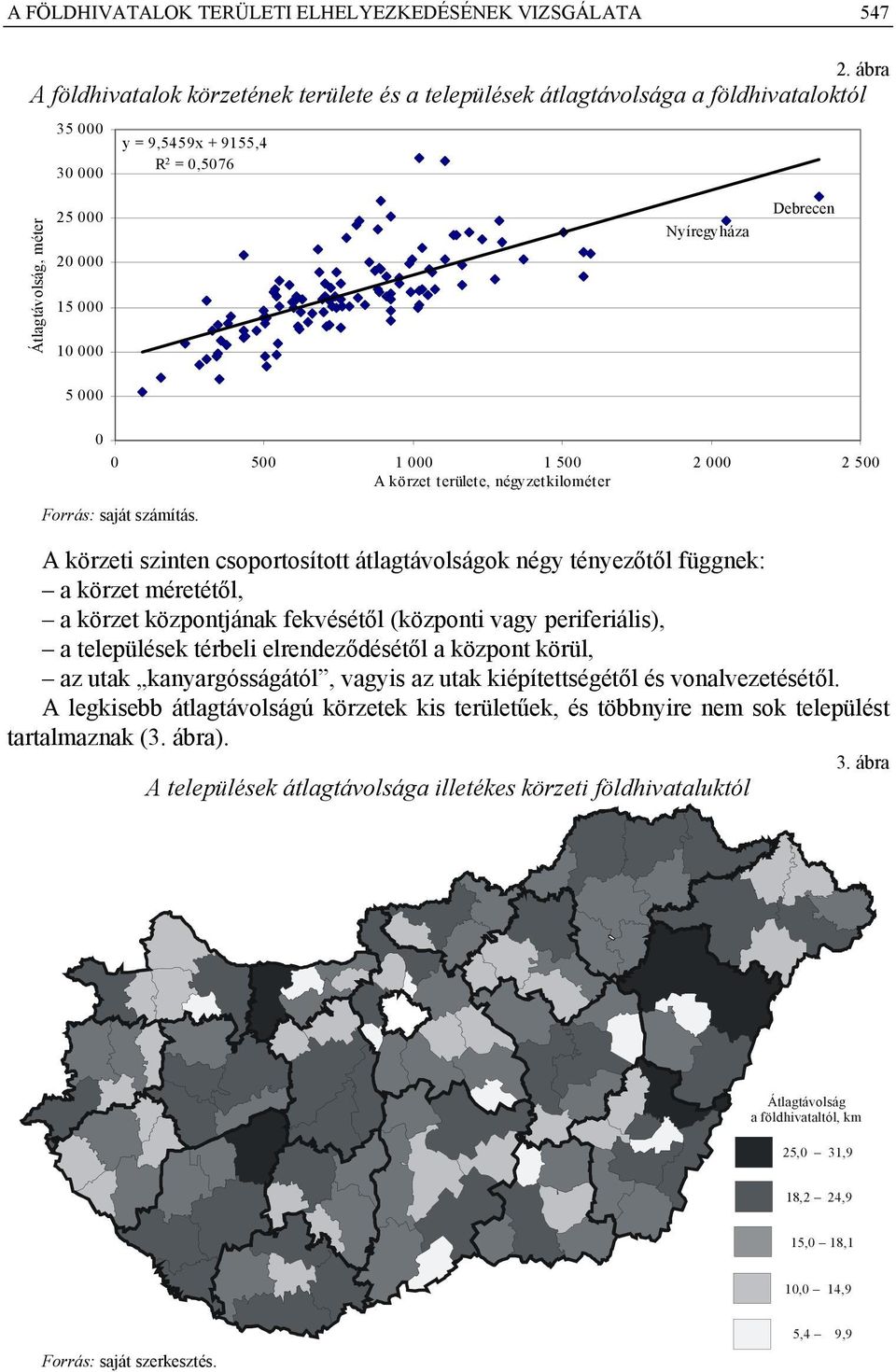 Nyíregyháza Debrecen 5 000 0 0 500 1 000 1 500 2 000 2 500 A körzet területe, négyzetkilométer Forrás: saját számítás.