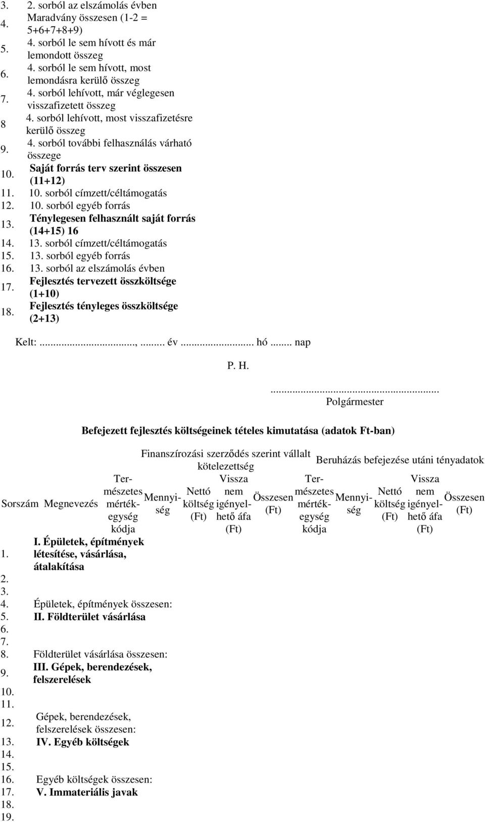 Ténylegesen felhasznált saját forrás (14+15) 16 14. 13. sorból címzett/céltámogatás 15. 13. sorból egyéb forrás 16. 13. sorból az elszámolás évben 17. Fejlesztés tervezett összköltsége (1+10) 18.