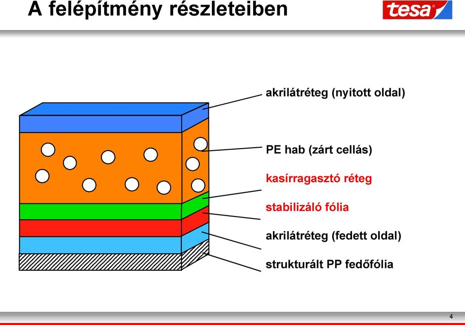 kasírragasztó réteg stabilizáló fólia