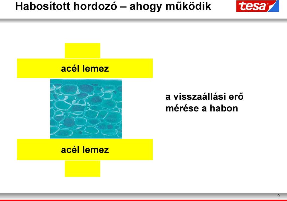 működik a