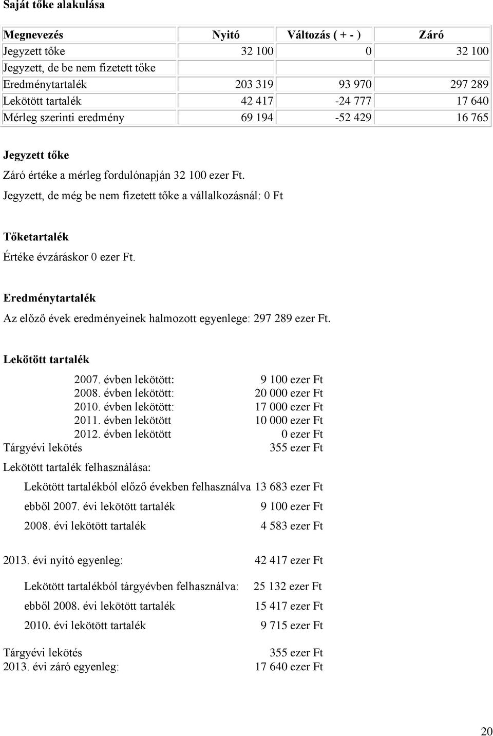 Jegyzett, de még be nem fizetett tőke a vállalkozásnál: 0 Ft Tőketartalék Értéke évzáráskor 0 ezer Ft. Eredménytartalék Az előző évek eredményeinek halmozott egyenlege: 297 289 ezer Ft.