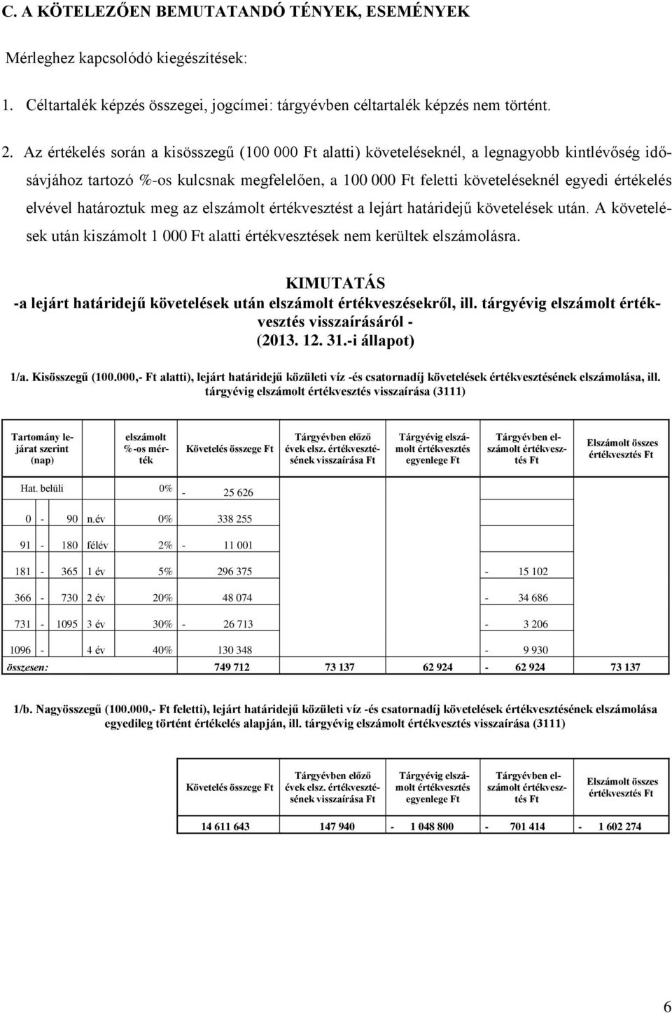 elvével határoztuk meg az elszámolt t a lejárt határidejű követelések után. A követelések után kiszámolt 1 000 Ft alatti ek nem kerültek elszámolásra.