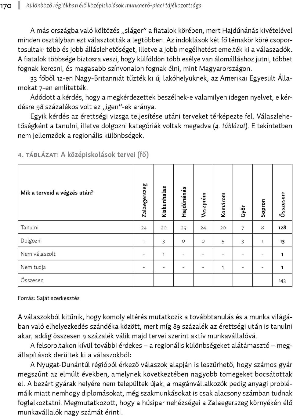 A fiatalok többsége biztosra veszi, hogy külföldön több esélye van álomálláshoz jutni, többet fognak keresni, és magasabb színvonalon fognak élni, mint Magyarországon.