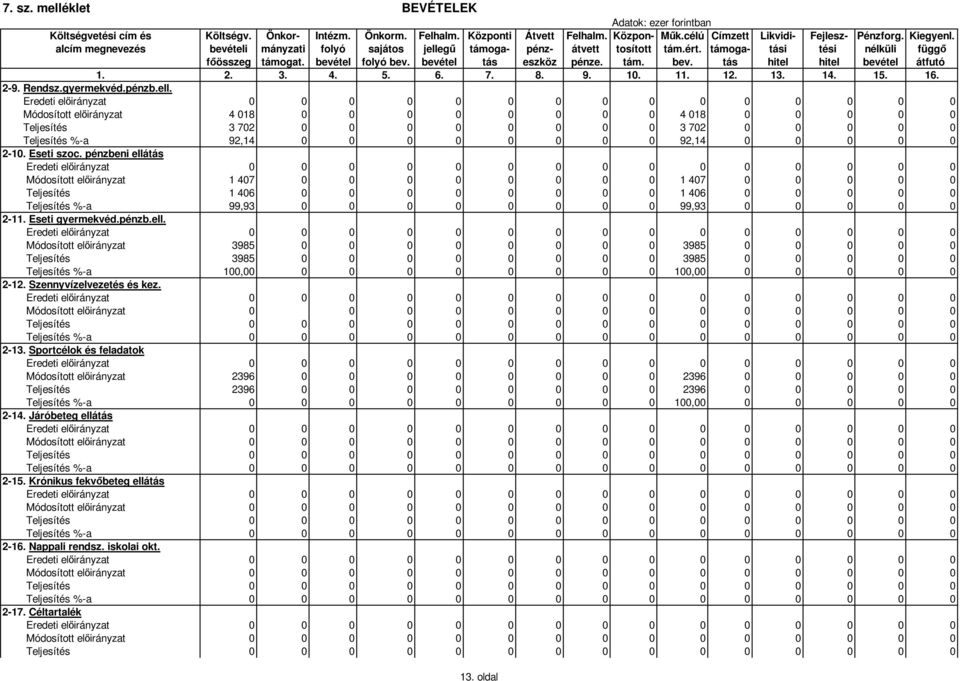 2. 3. 4. 5. 6. 7. 8. 9. 10. 11. 12. 13. 14. 15. 16. 2-9. Rendsz.gyermekvéd.pénzb.ell.