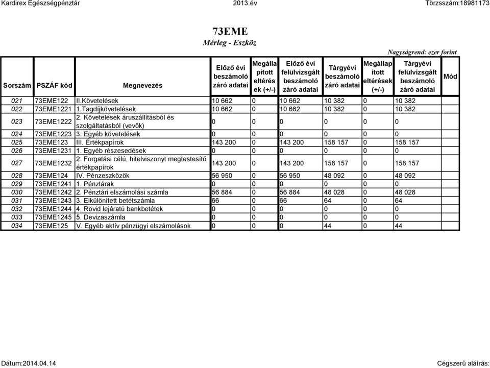 Értékpapírok 143 200 0 143 200 158 157 0 158 157 026 73EME1231 1. Egyéb részesedések 027 2.