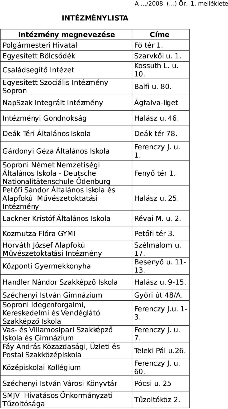 Gárdonyi Géza Általános Iskola Soproni Német Nemzetiségi Általános Iskola - Deutsche Nationalitätenschule Ödenburg Petőfi Sándor Általános Iskola és Alapfokú Művészetoktatási Intézmény Ferenczy J. u.