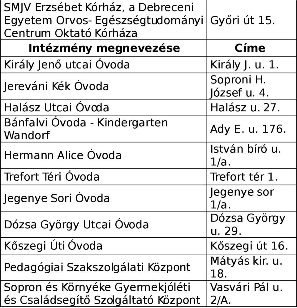 Bánfalvi Óvoda - Kindergarten Wandorf Ady E. u. 176. Hermann Alice Óvoda István bíró u. 1/a. Trefort Téri Óvoda Trefort tér 1.