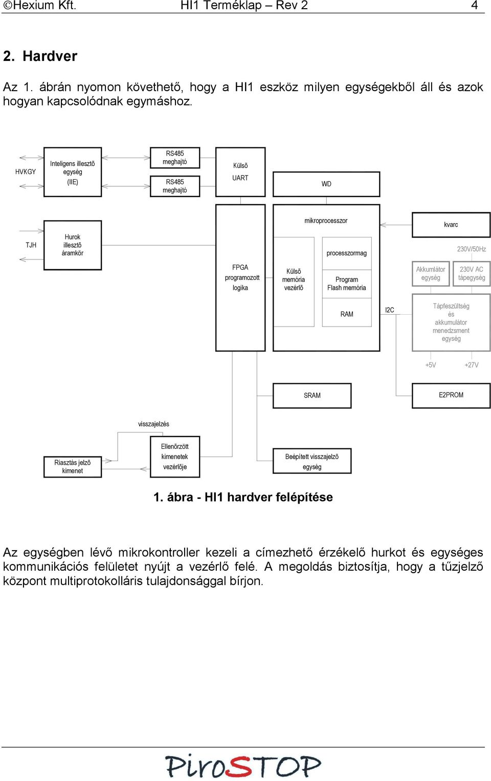 vezérlõ Program Flash memória Akkumlátor egység 23V AC tápegység RAM I2C Tápfeszültség és akkumulátor menedzsment egység +5V +27V SRAM E2PROM visszajelzés Riasztás jelzõ kimenet Ellenõrzött kimenetek