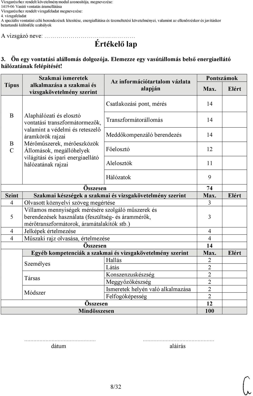 Elért C Alaphálózati és elosztó vontatási transzformátormezők, valamint a védelmi és reteszelő áramkörök rajzai Mérőműszerek, mérőeszközök Állomások, megállóhelyek világítási és ipari energiaellátó