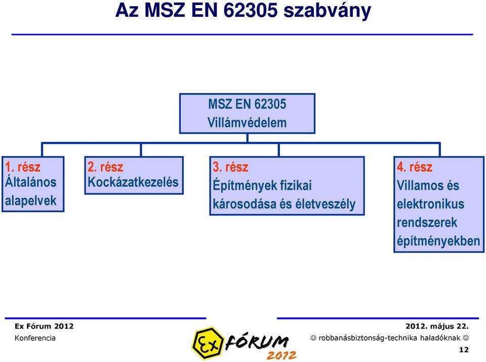 rész Általános Kockázatkezelés Építmények fizikai