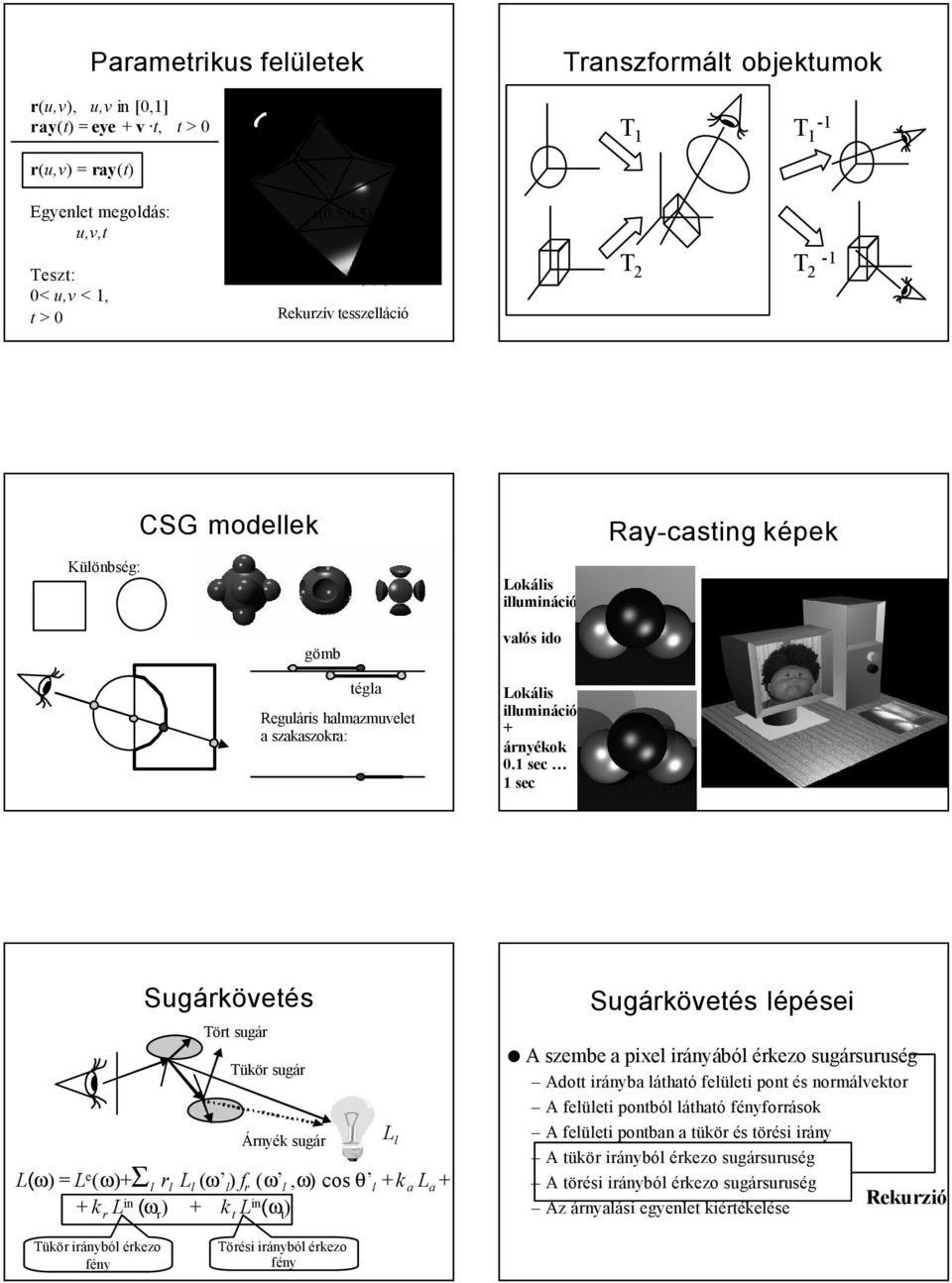 5) Teszt: 0< u,v <, t > 0 r(,) Rekurzív tesszelláció T T - CSG modellek Ray-casting képek Különbség: Lokális illumináció gömb tégla Reguláris halmazmuvelet a szakaszokra: valós ido Lokális