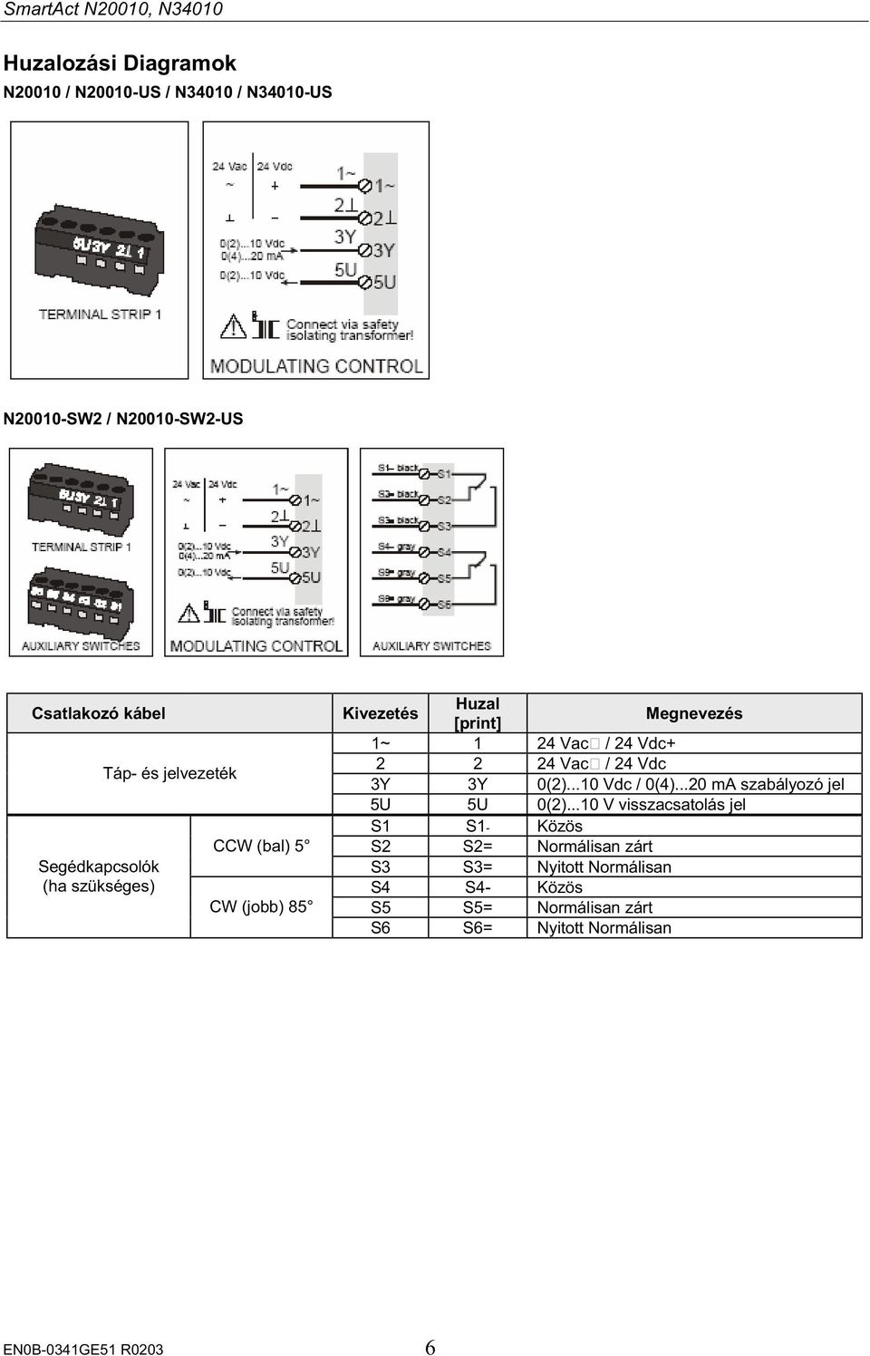 24 Vac / 24 Vdc 3Y 3Y 0(2)...10 Vdc / 0(4)...20 ma szabályozó jel 5U 5U 0(2).