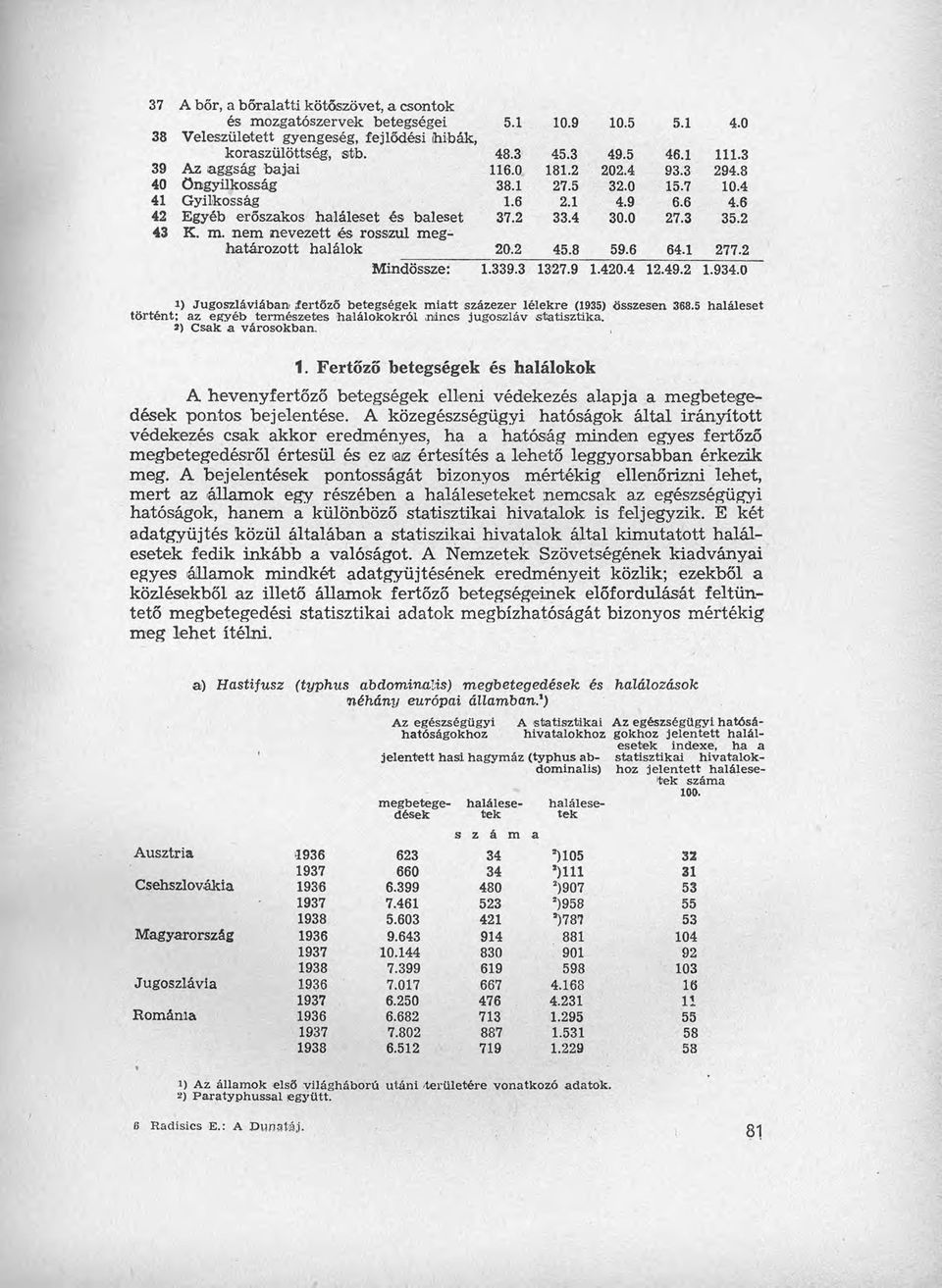 nem nevezett és rosszul meghatározott halálok 2 45.8 59.6 64.1 277.2 Mindössze: 1.339~3 13'27.9 1.42 12.49.2 1.934.0 1) Jugoszláviában ;fertőző betegségek miatt százezer lélekre (1935) összesen i368.