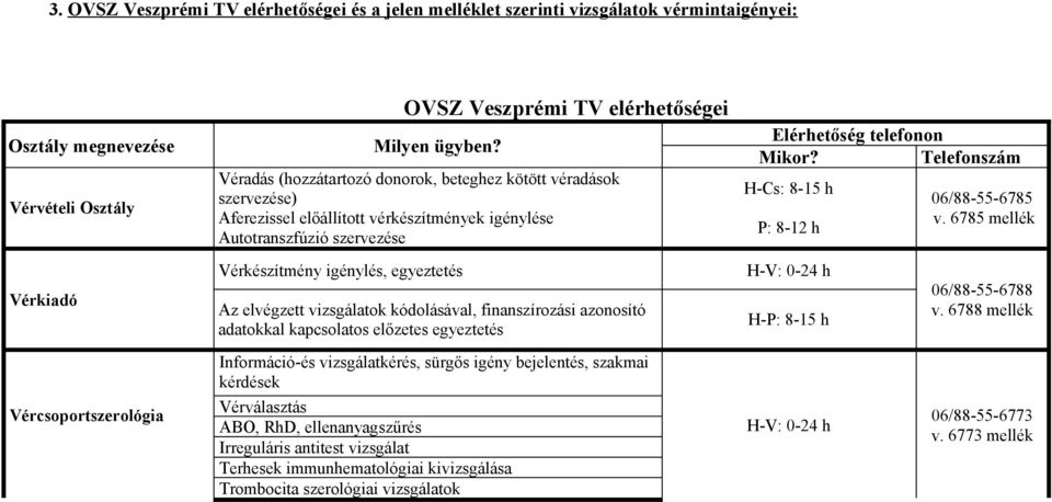 Telefonszám H-Cs: 8-15 h P: 8-12 h 06/88-55-6785 v.