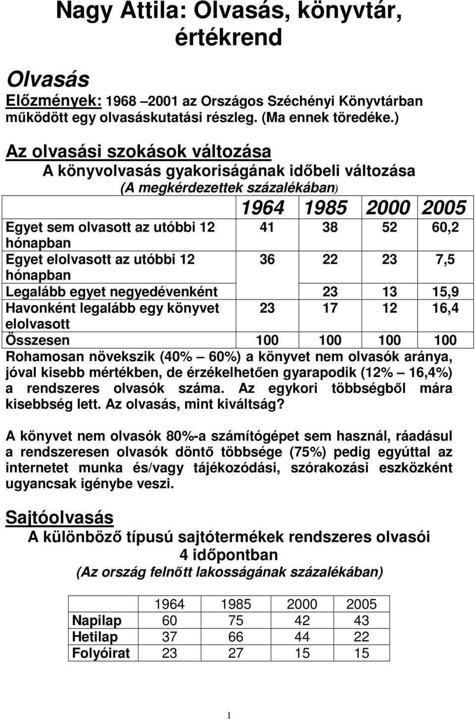 elolvasott az utóbbi 12 36 22 23 7,5 hónapban Legalább egyet negyedévenként 23 13 15,9 Havonként legalább egy könyvet 23 17 12 16,4 elolvasott Összesen 100 100 100 100 Rohamosan növekszik (40% 60%) a