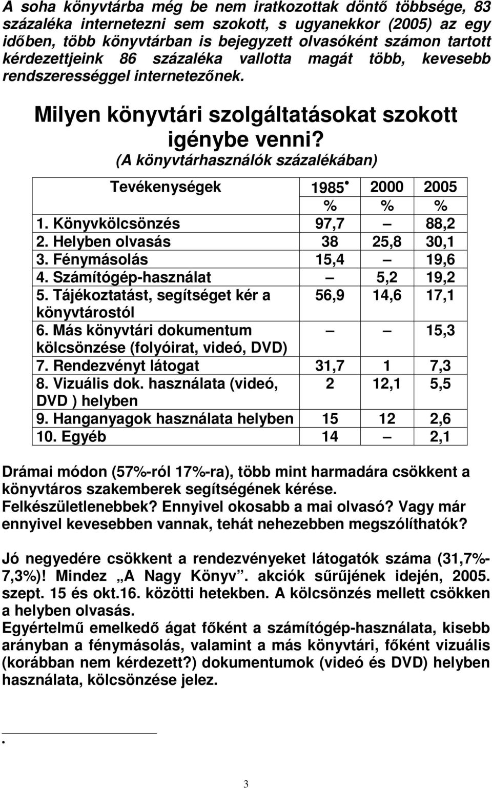 (A könyvtárhasználók százalékában) Tevékenységek 1985 2000 2005 % % % 1. Könyvkölcsönzés 97,7 88,2 2. Helyben olvasás 38 25,8 30,1 3. Fénymásolás 15,4 19,6 4. Számítógép-használat 5,2 19,2 5.