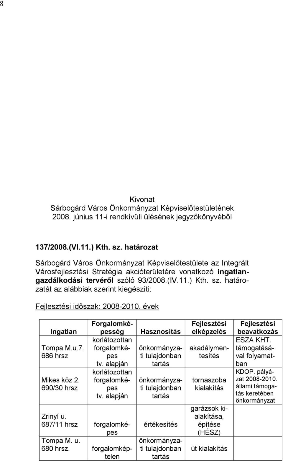 ló 93/2008.(IV.11.) Kth. sz. határozatát az alábbiak szerint kiegészíti: Fejlesztési időszak: 2008-2010. évek Ingatlan Tompa M.u.7. 686 hrsz Mikes köz 2.