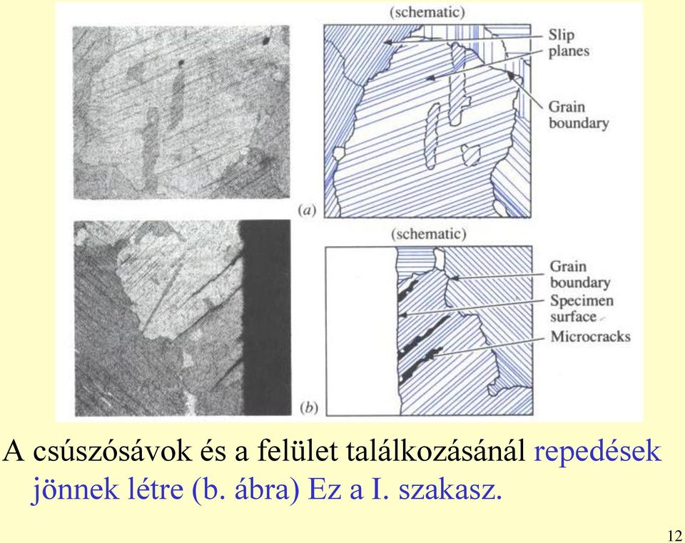 repedések jönnek létre