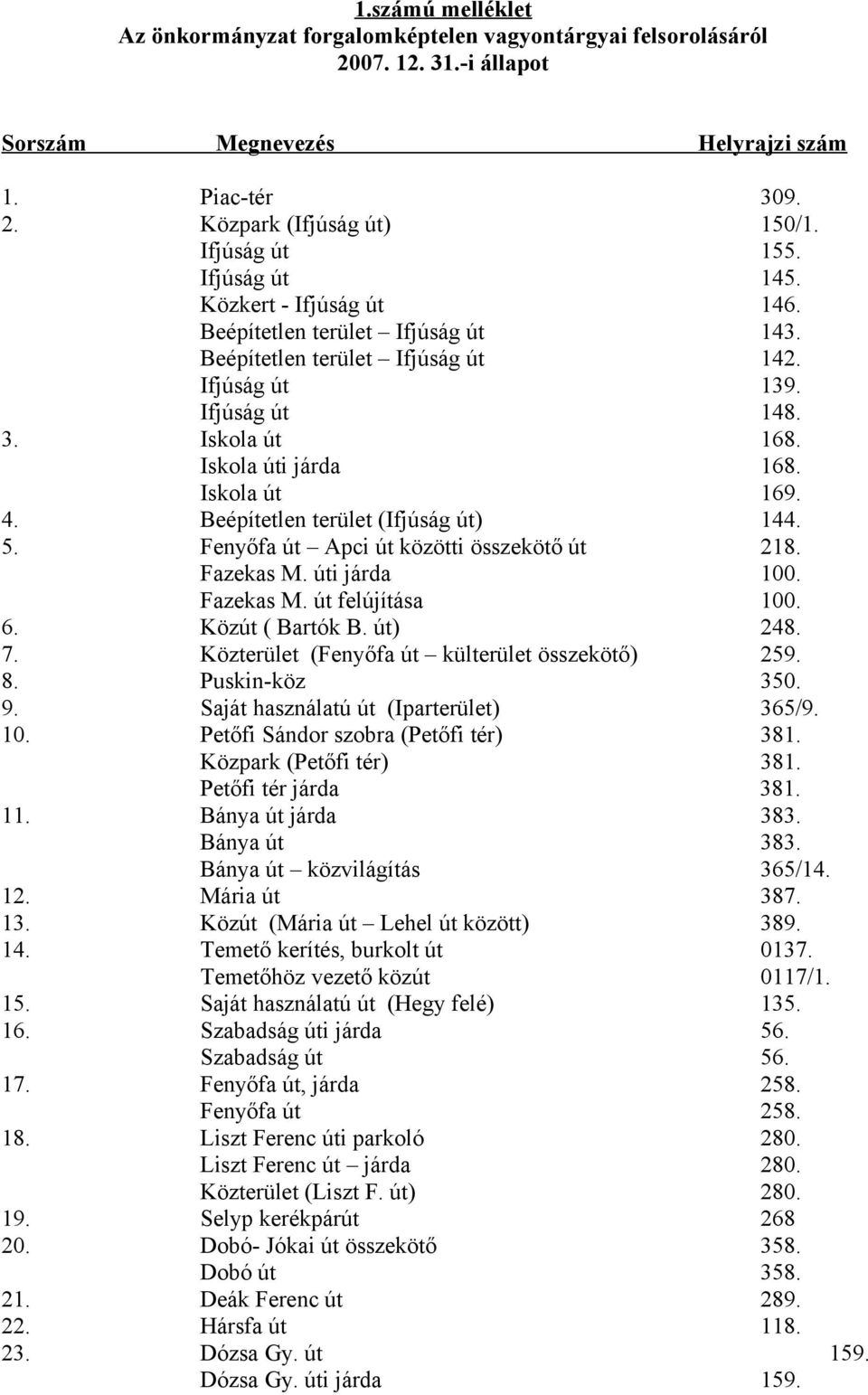 Iskola úti járda 168. Iskola út 169. 4. Beépítetlen terület (Ifjúság út) 144. 5. Fenyőfa út Apci út közötti összekötő út 218. Fazekas M. úti járda 100. Fazekas M. út felújítása 100. 6.