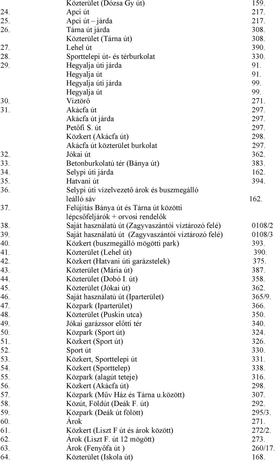 Akácfa út közterület burkolat 297. 32. Jókai út 362. 33. Betonburkolatú tér (Bánya út) 383. 34. Selypi úti járda 162. 35. Hatvani út 394. 36. Selypi úti vízelvezető árok és buszmegálló leálló sáv 162.