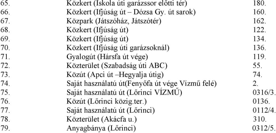 Közterület (Szabadság úti ABC) 55. 73. Közút (Apci út Hegyalja útig) 74. 74. Saját használatú út(fenyőfa út vége Vízmű felé) 2. 75.