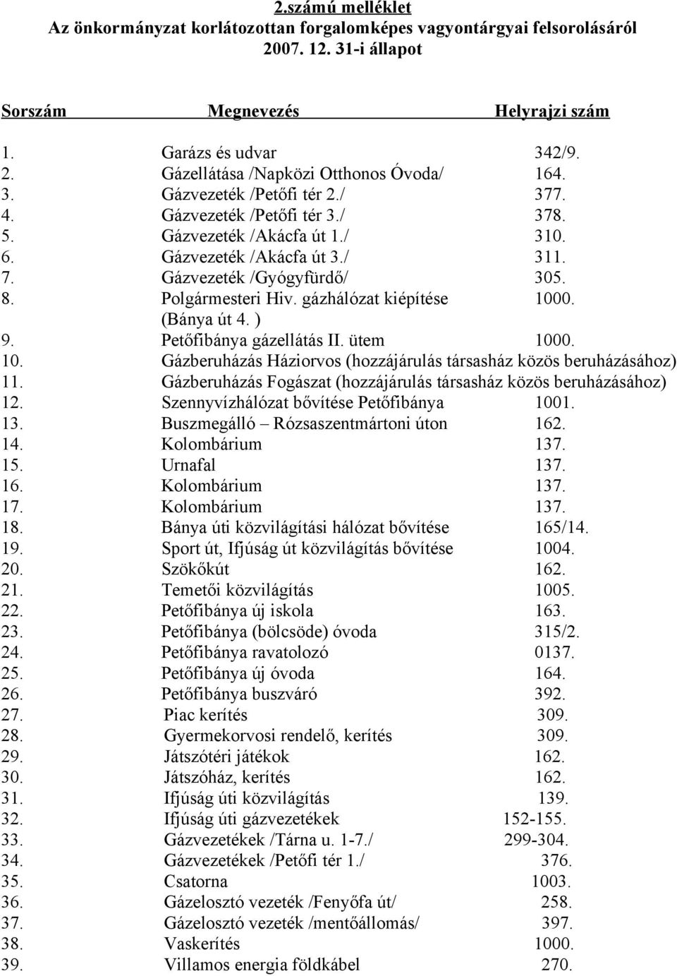 gázhálózat kiépítése 1000. (Bánya út 4. ) 9. Petőfibánya gázellátás II. ütem 1000. 10. Gázberuházás Háziorvos (hozzájárulás társasház közös beruházásához) 11.