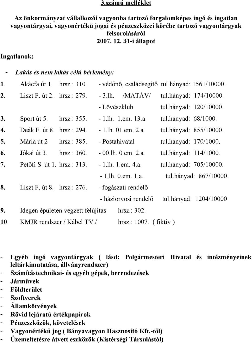 hányad: 174/10000. - Lövészklub tul.hányad: 120/10000. 3. Sport út 5. hrsz.: 355. - 1.lh. 1.em. 13.a. tul.hányad: 68/1000. 4. Deák F. út 8. hrsz.: 294. - 1.lh. 01.em. 2.a. tul.hányad: 855/10000. 5. Mária út 2 hrsz.