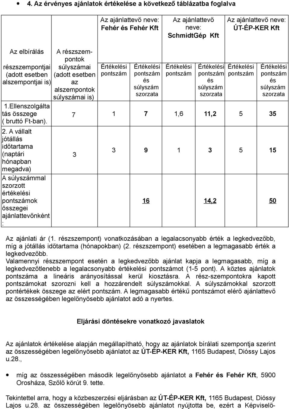 A vállalt jótállás időtartama (naptári hónapban megadva) A súlyszámmal szrztt értékelési pntszámk összegei ajánlattevőnként : Értékelési pntszám Értékelési pntszám és súlyszám szrzata Értékelési