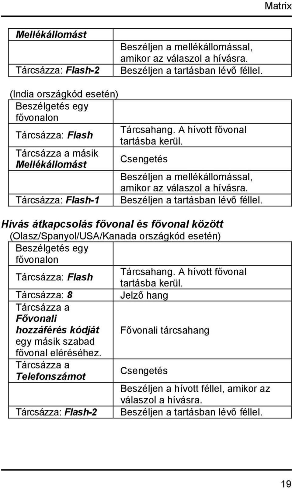Tárcsázza: Flash-1 Beszéljen a tartásban lévő féllel. Hívás átkapcsolás fővonal és fővonal között (Olasz/Spanyol/USA/Kanada országkód esetén) Beszélgetés egy fővonalon.