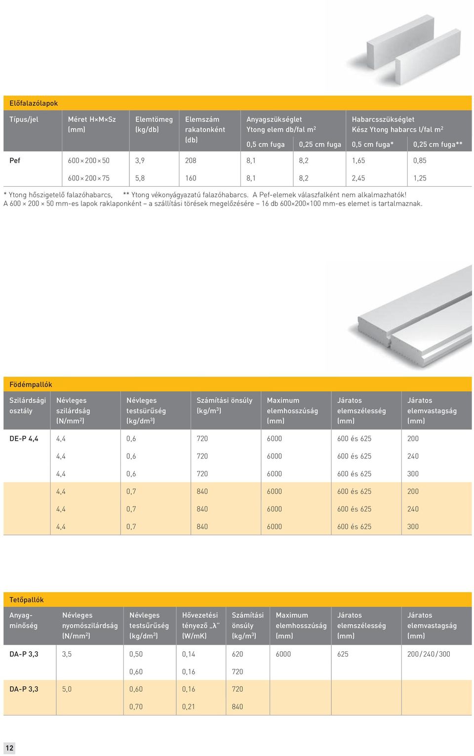 A Pef-elemek válaszfalként nem alkalmazhatók! A 600 200 50 mm-es lapok raklaponként a szállítási törések megelőzésére 16 db 600 200 100 mm-es elemet is tartalmaznak.