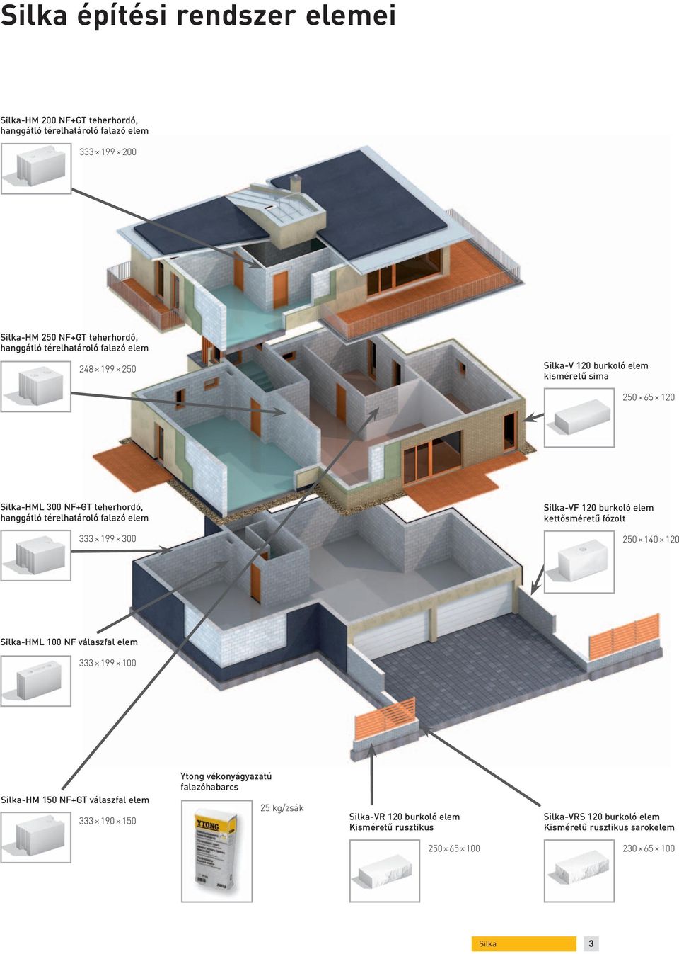 199 300 Silka-VF 120 burkoló elem kettősméretű fózolt 250 140 120 Silka-HML 100 NF válaszfal elem 333 199 100 Silka-HM 150 NF+GT válaszfal elem 333 190 150 Ytong