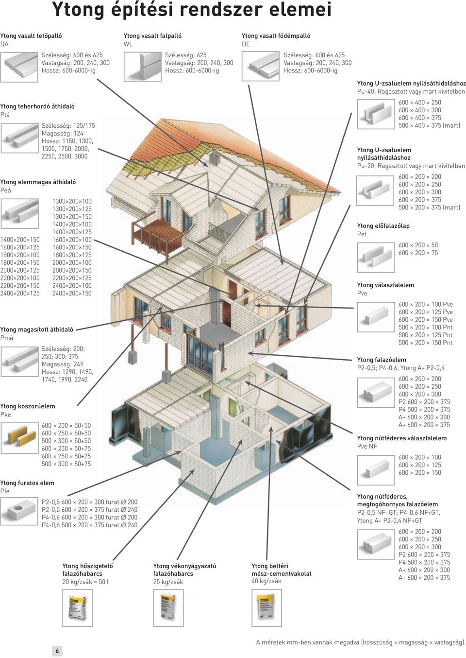 400 300 600 400 375 500 400 375 (mart) Ytong teherhordó áthidaló Ptá Szélesség: 125/175 Magasság: 124 Hossz: 1150, 1300, 1500, 1750, 2000, 2250, 2500, 3000 Ytong U-zsaluelem nyílásáthidaláshoz Pu-20;